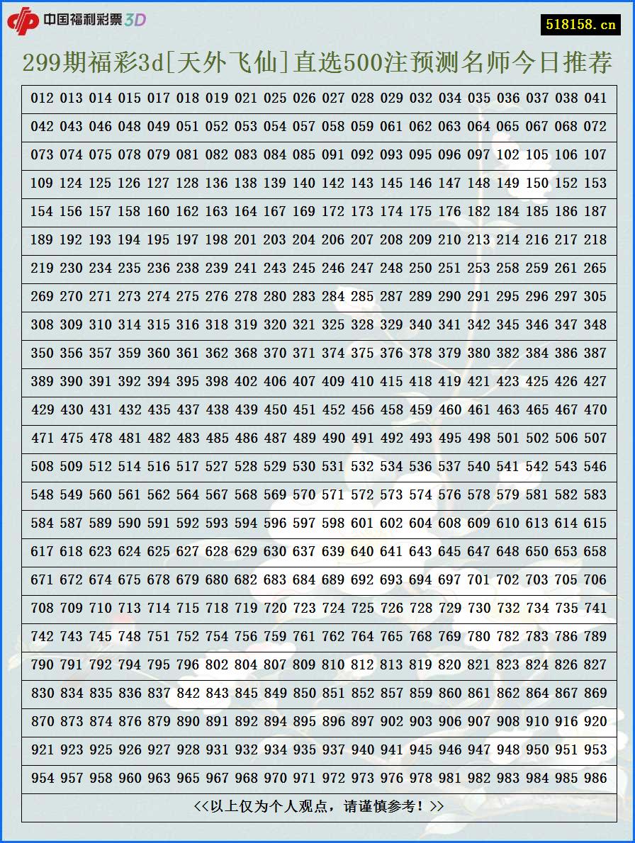 299期福彩3d[天外飞仙]直选500注预测名师今日推荐