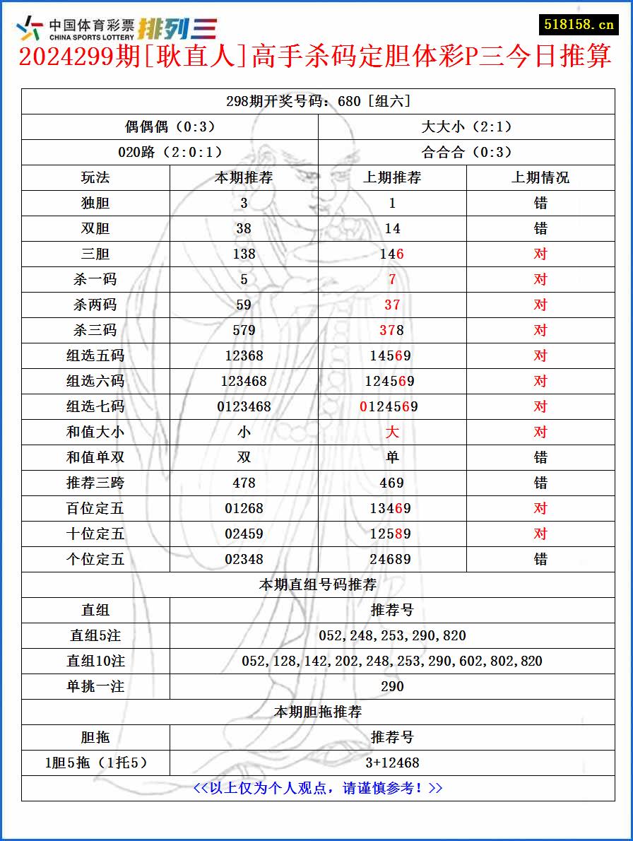 2024299期[耿直人]高手杀码定胆体彩P三今日推算