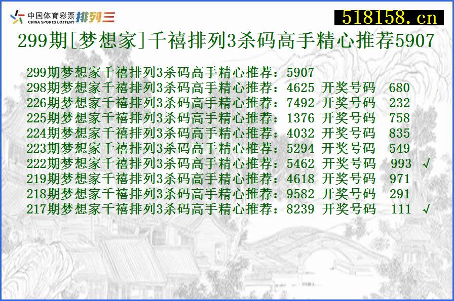 299期[梦想家]千禧排列3杀码高手精心推荐5907