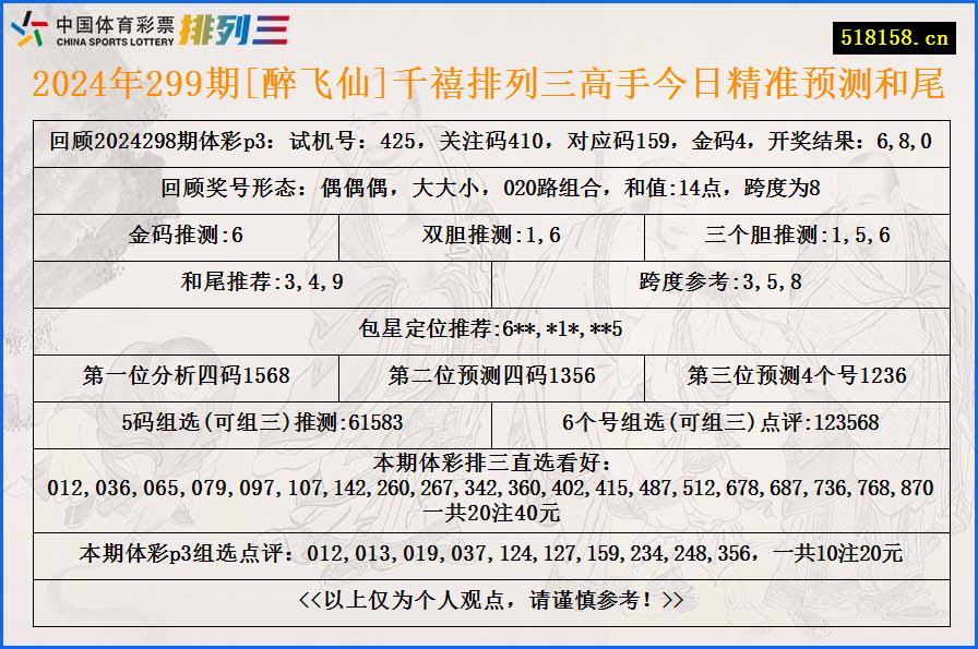 2024年299期[醉飞仙]千禧排列三高手今日精准预测和尾