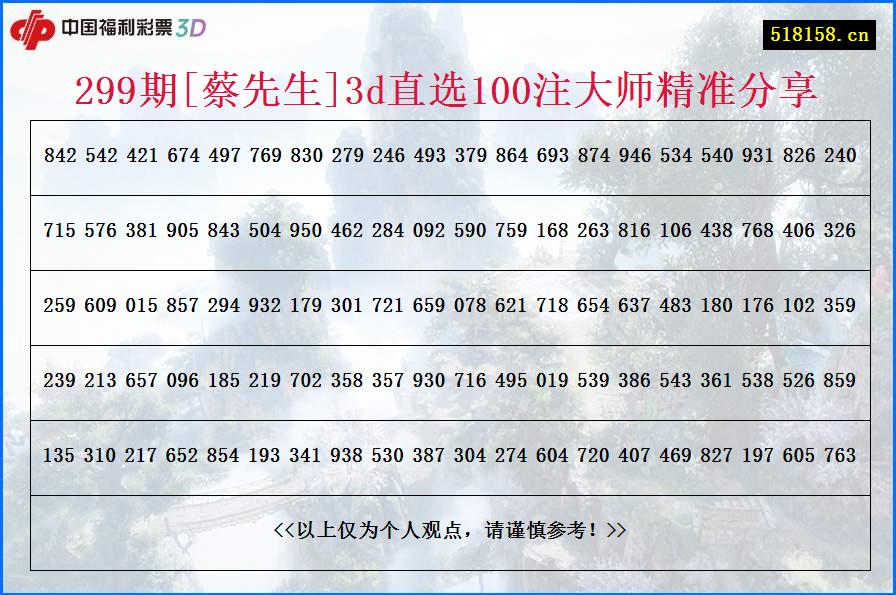 299期[蔡先生]3d直选100注大师精准分享