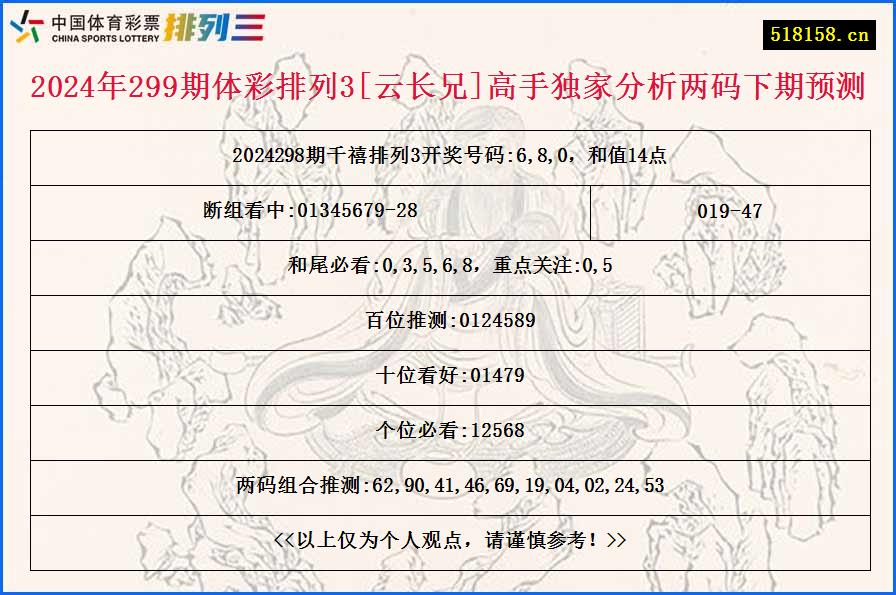 2024年299期体彩排列3[云长兄]高手独家分析两码下期预测