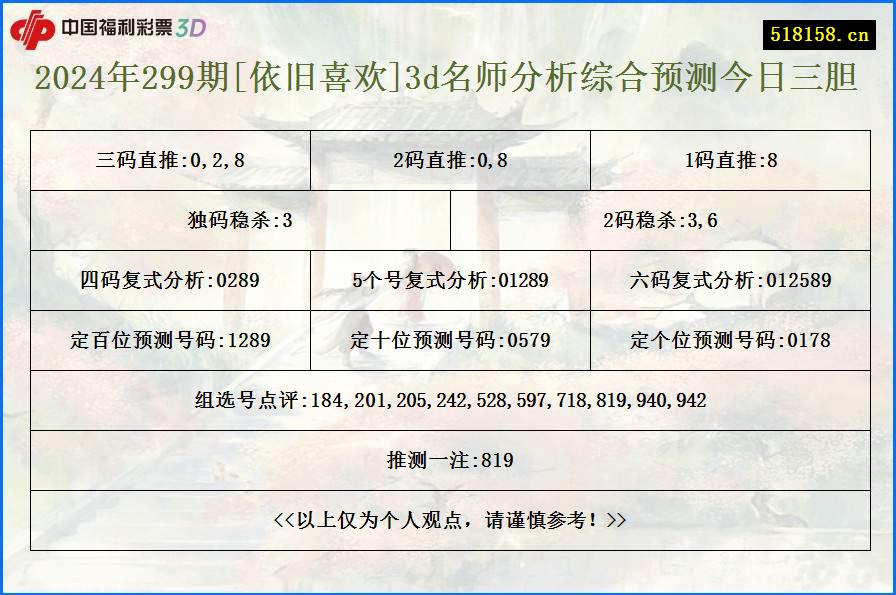 2024年299期[依旧喜欢]3d名师分析综合预测今日三胆