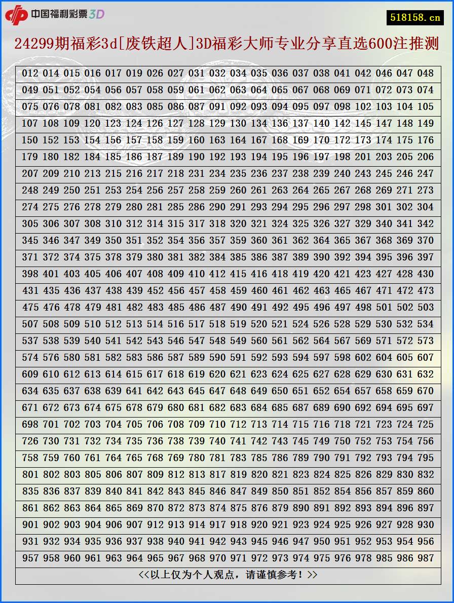 24299期福彩3d[废铁超人]3D福彩大师专业分享直选600注推测