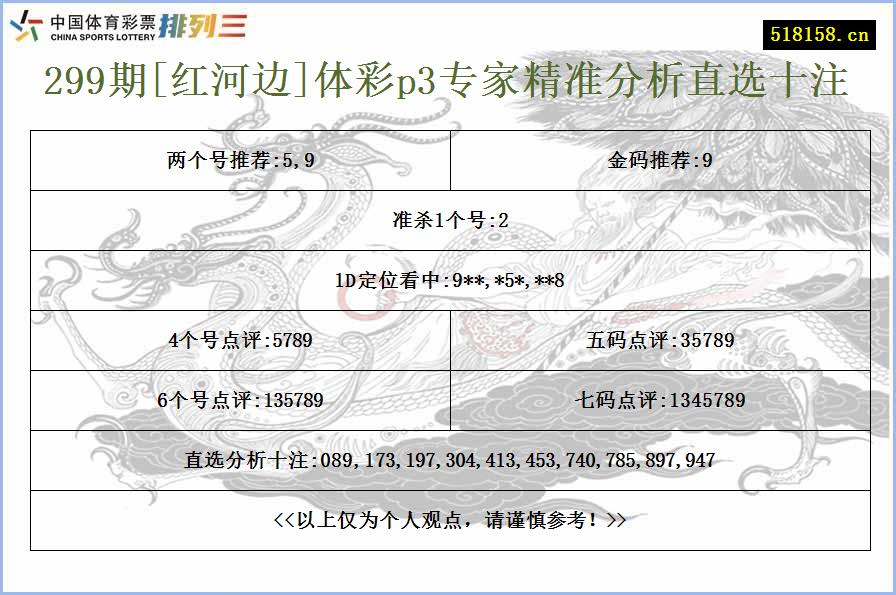 299期[红河边]体彩p3专家精准分析直选十注