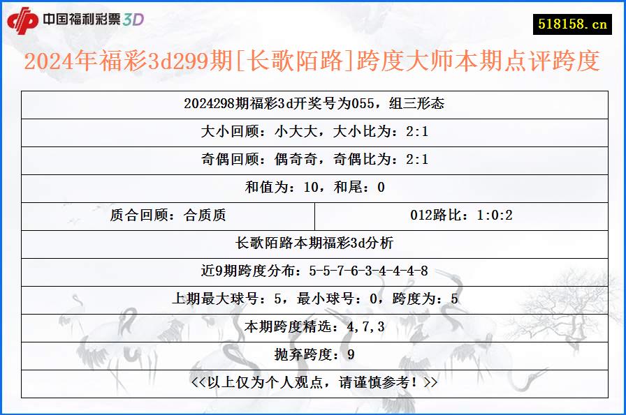 2024年福彩3d299期[长歌陌路]跨度大师本期点评跨度