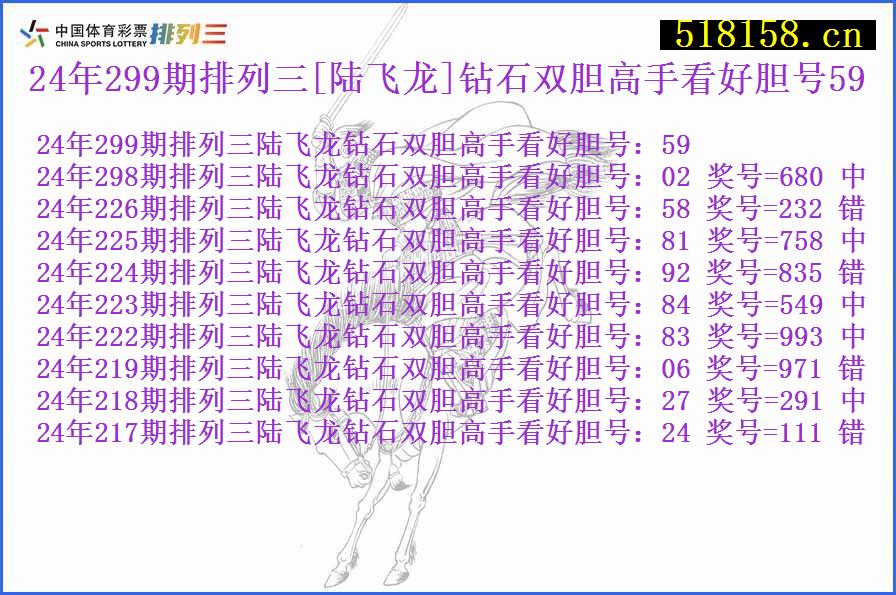 24年299期排列三[陆飞龙]钻石双胆高手看好胆号59