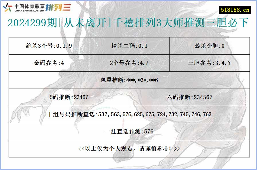 2024299期[从未离开]千禧排列3大师推测三胆必下