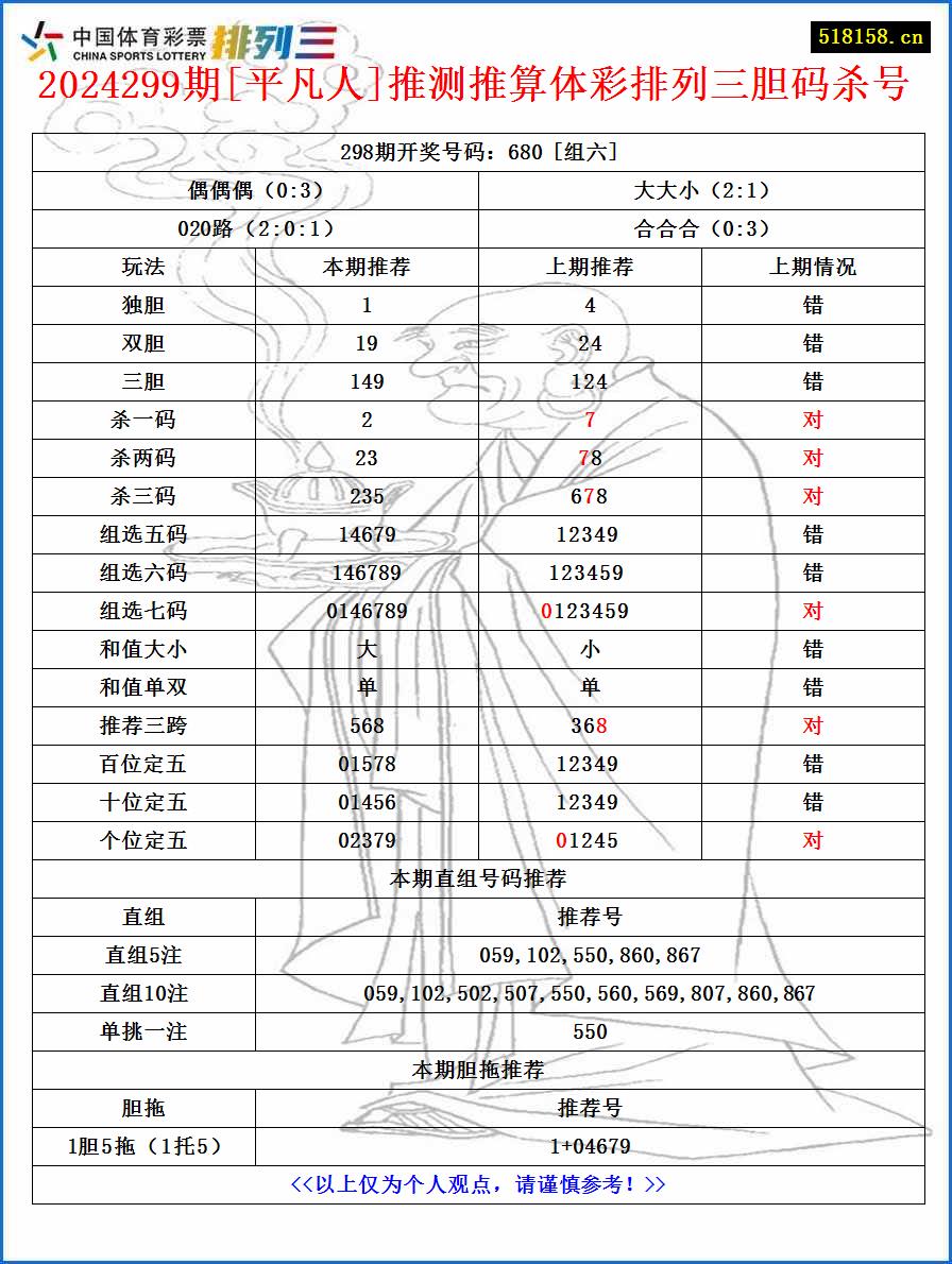 2024299期[平凡人]推测推算体彩排列三胆码杀号