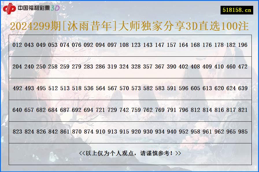 2024299期[沐雨昔年]大师独家分享3D直选100注