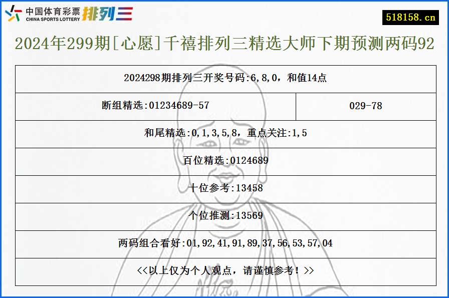 2024年299期[心愿]千禧排列三精选大师下期预测两码92