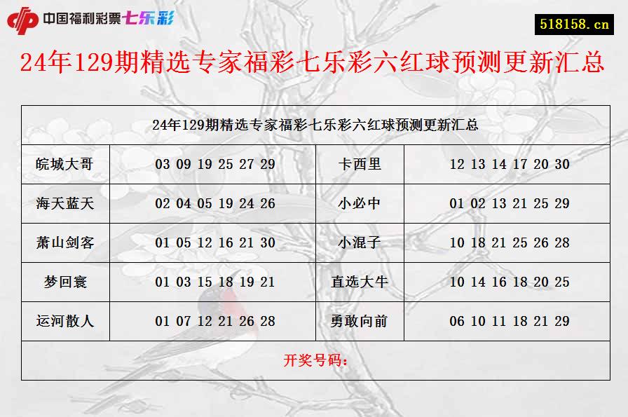 24年129期精选专家福彩七乐彩六红球预测更新汇总