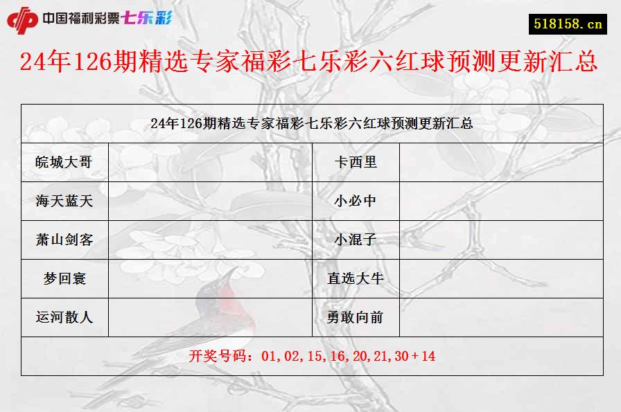 24年126期精选专家福彩七乐彩六红球预测更新汇总