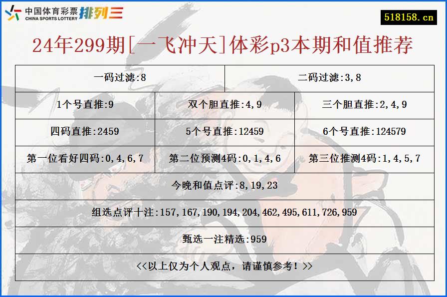 24年299期[一飞冲天]体彩p3本期和值推荐