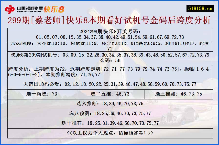 299期[蔡老师]快乐8本期看好试机号金码后跨度分析