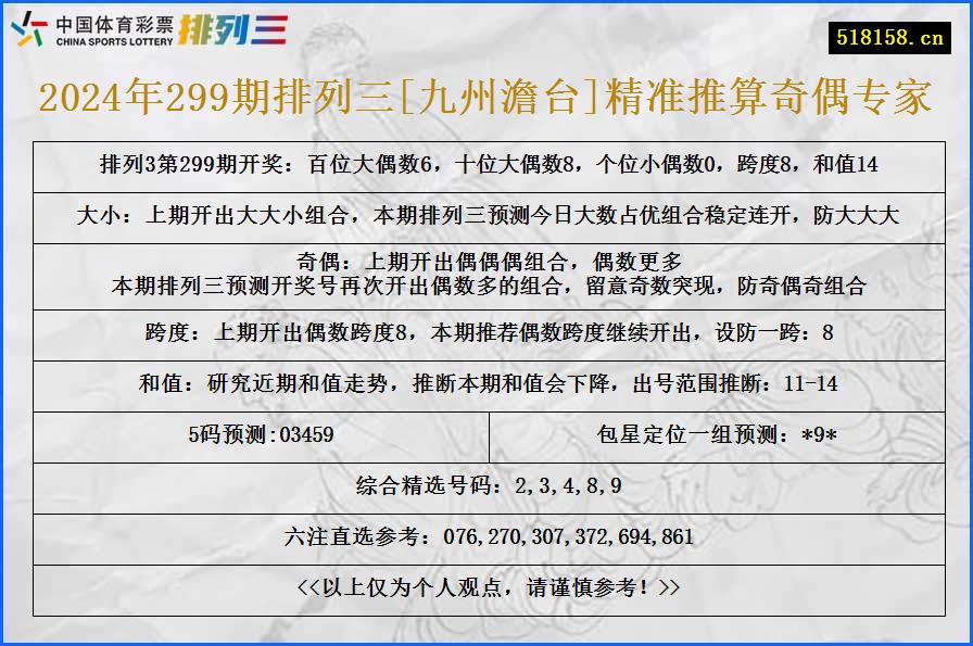 2024年299期排列三[九州澹台]精准推算奇偶专家