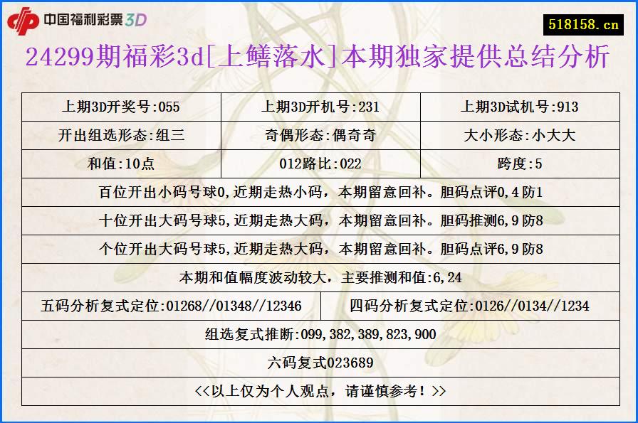 24299期福彩3d[上鳝落水]本期独家提供总结分析