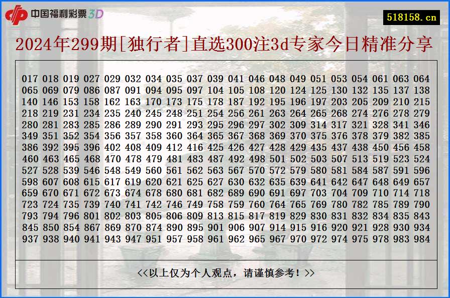 2024年299期[独行者]直选300注3d专家今日精准分享