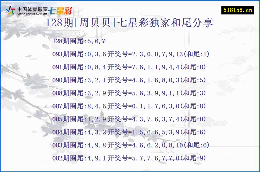 128期[周贝贝]七星彩独家和尾分享