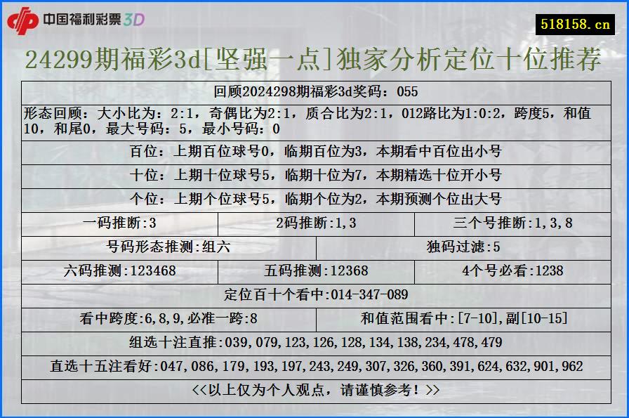 24299期福彩3d[坚强一点]独家分析定位十位推荐