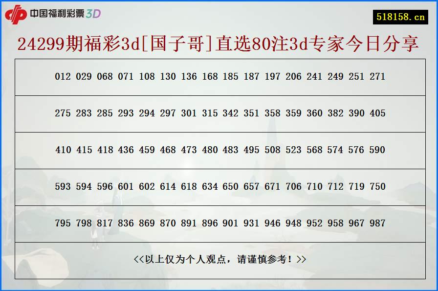 24299期福彩3d[国子哥]直选80注3d专家今日分享