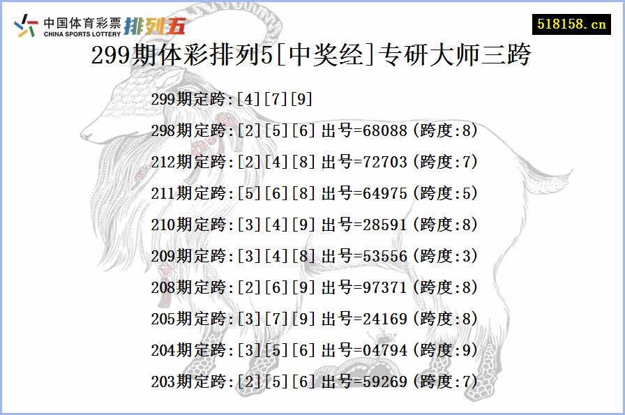 299期体彩排列5[中奖经]专研大师三跨