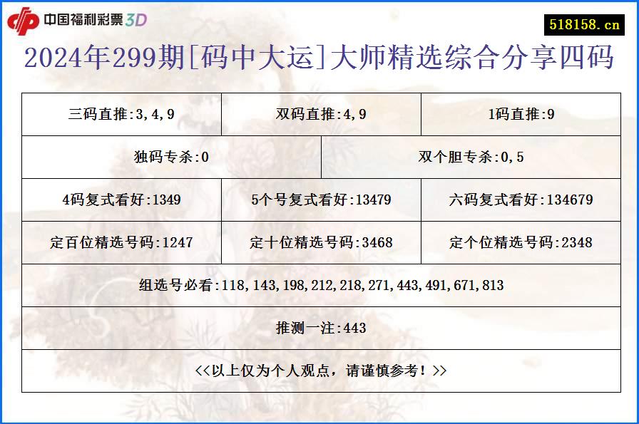 2024年299期[码中大运]大师精选综合分享四码