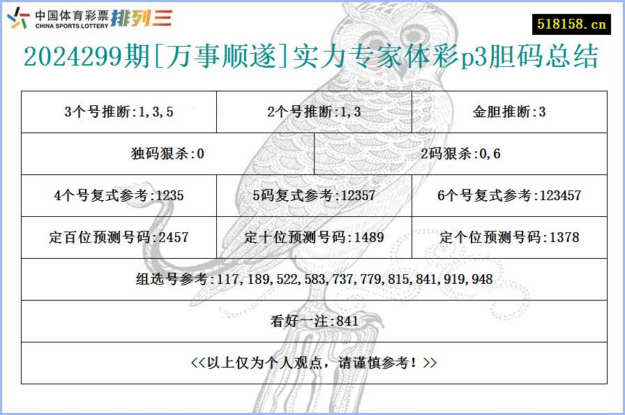 2024299期[万事顺遂]实力专家体彩p3胆码总结