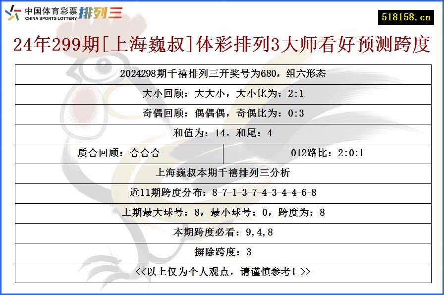 24年299期[上海巍叔]体彩排列3大师看好预测跨度