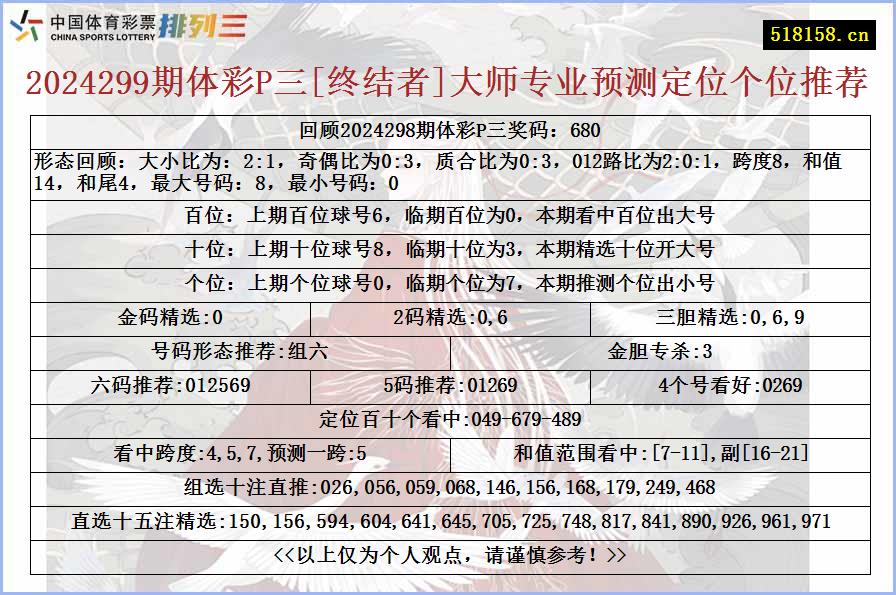 2024299期体彩P三[终结者]大师专业预测定位个位推荐