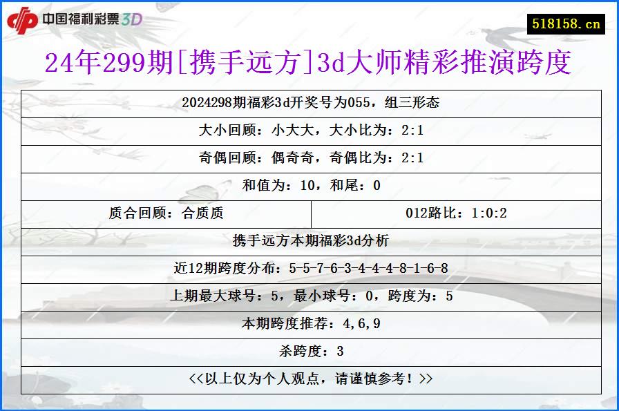 24年299期[携手远方]3d大师精彩推演跨度