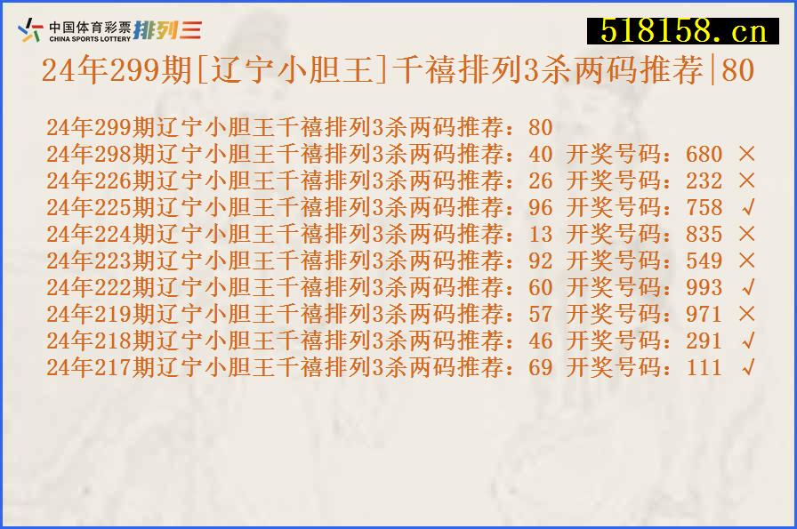 24年299期[辽宁小胆王]千禧排列3杀两码推荐|80