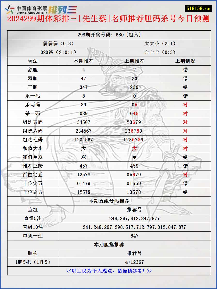 2024299期体彩排三[先生蔡]名师推荐胆码杀号今日预测