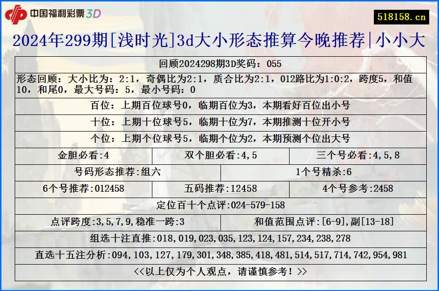 2024年299期[浅时光]3d大小形态推算今晚推荐|小小大