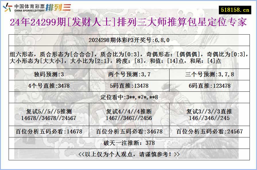 24年24299期[发财人士]排列三大师推算包星定位专家