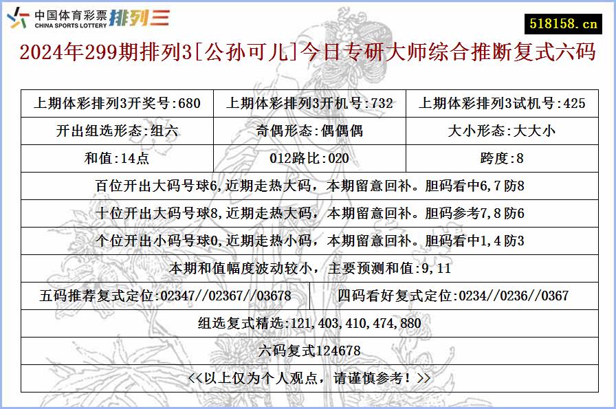 2024年299期排列3[公孙可儿]今日专研大师综合推断复式六码