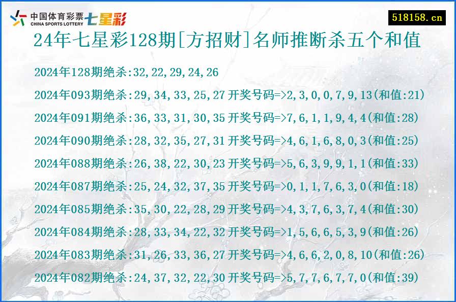 24年七星彩128期[方招财]名师推断杀五个和值