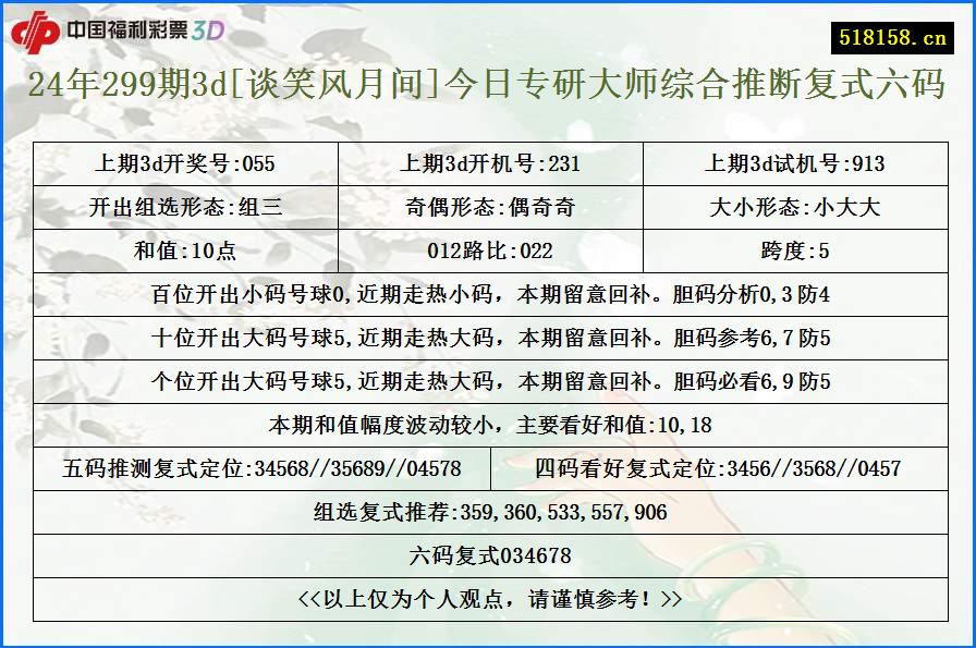 24年299期3d[谈笑风月间]今日专研大师综合推断复式六码