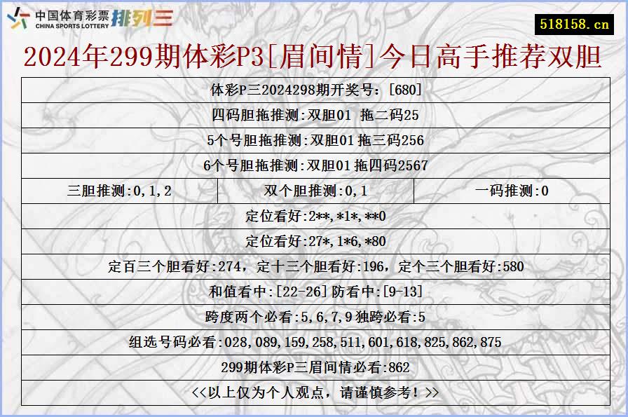 2024年299期体彩P3[眉间情]今日高手推荐双胆