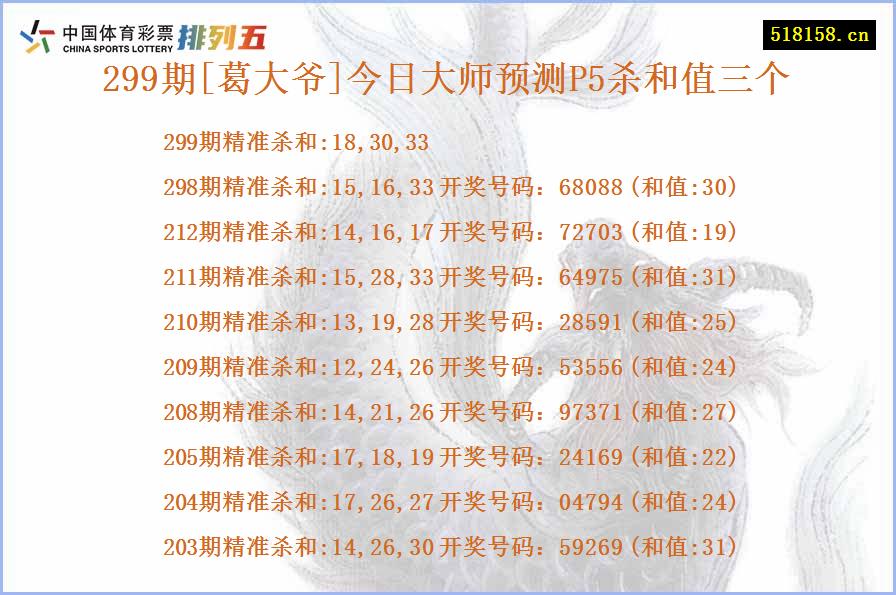 299期[葛大爷]今日大师预测P5杀和值三个