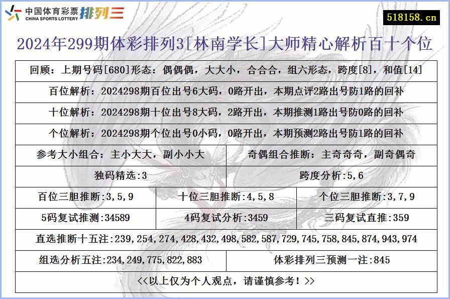 2024年299期体彩排列3[林南学长]大师精心解析百十个位