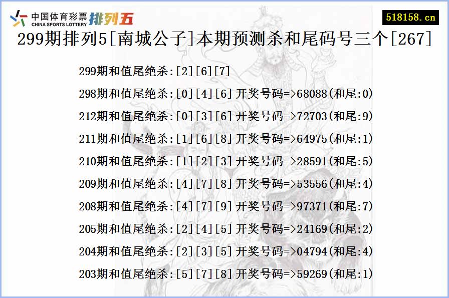 299期排列5[南城公子]本期预测杀和尾码号三个[267]