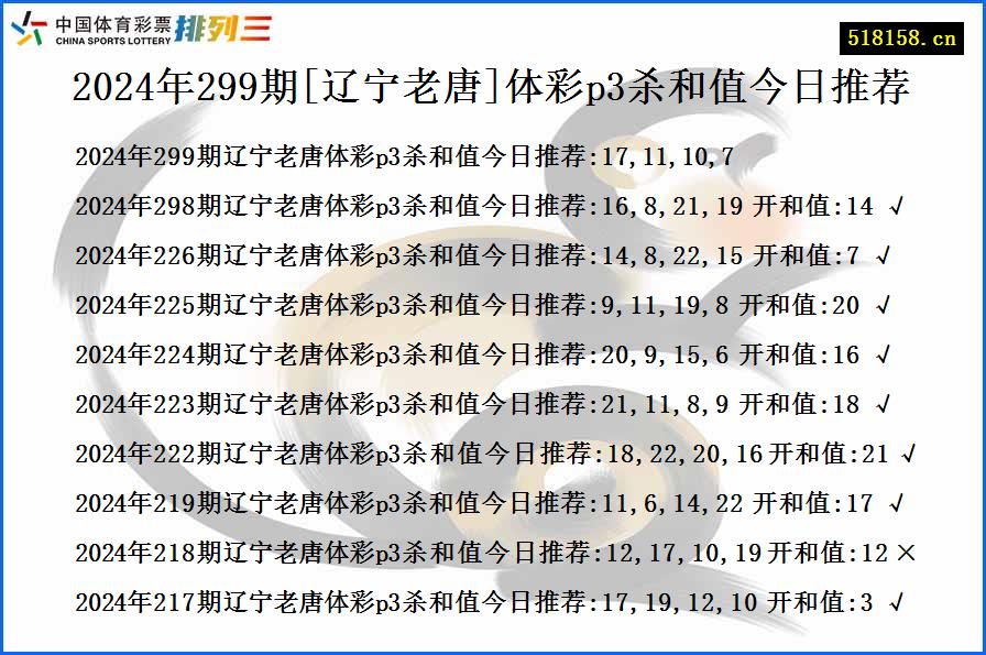 2024年299期[辽宁老唐]体彩p3杀和值今日推荐