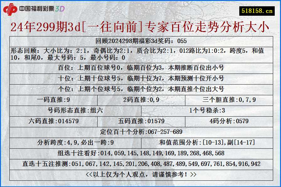 24年299期3d[一往向前]专家百位走势分析大小