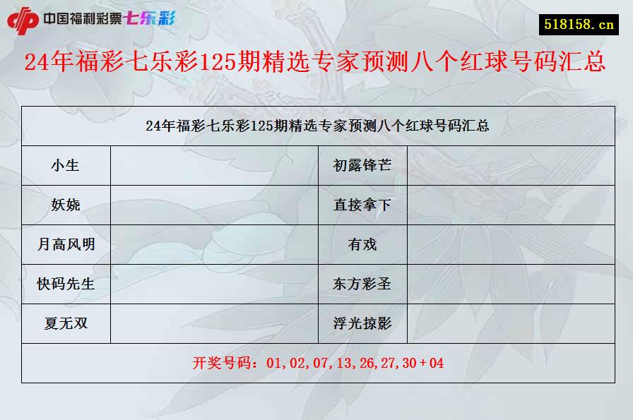 24年福彩七乐彩125期精选专家预测八个红球号码汇总