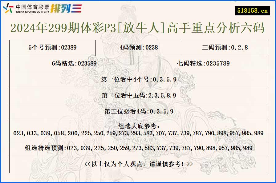 2024年299期体彩P3[放牛人]高手重点分析六码