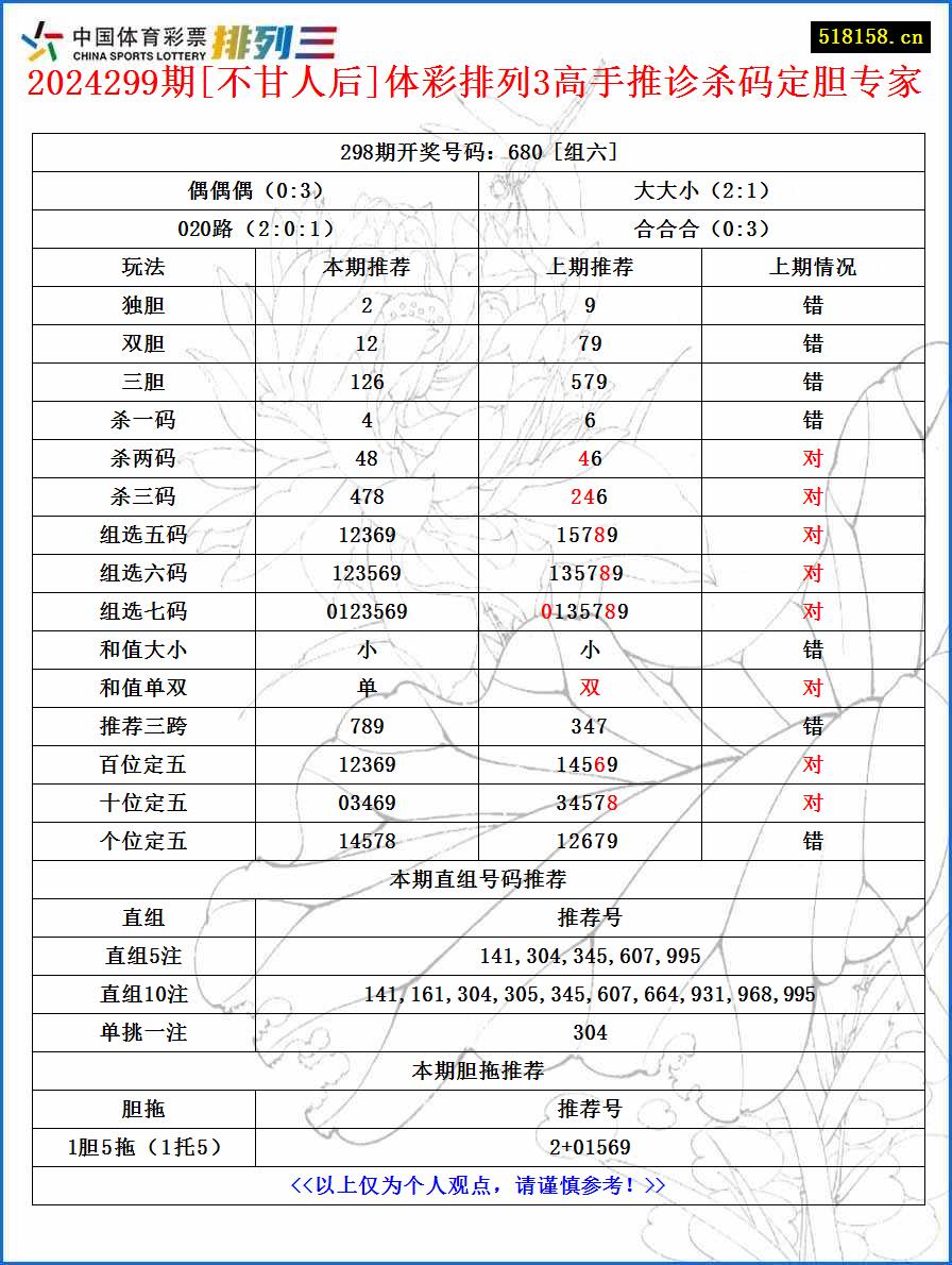 2024299期[不甘人后]体彩排列3高手推诊杀码定胆专家