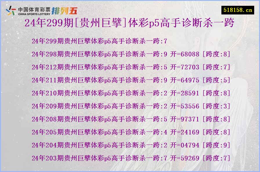 24年299期[贵州巨擘]体彩p5高手诊断杀一跨