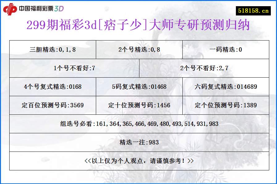 299期福彩3d[痞子少]大师专研预测归纳