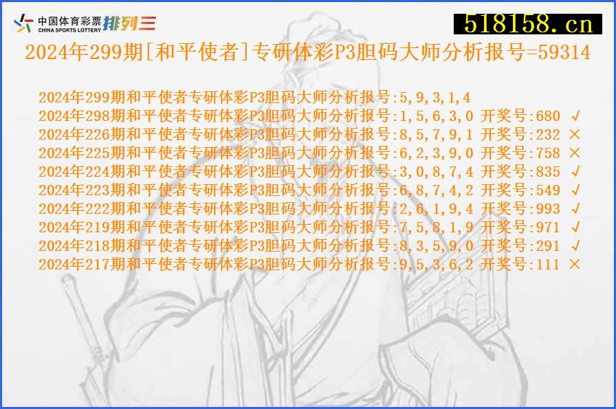 2024年299期[和平使者]专研体彩P3胆码大师分析报号=59314